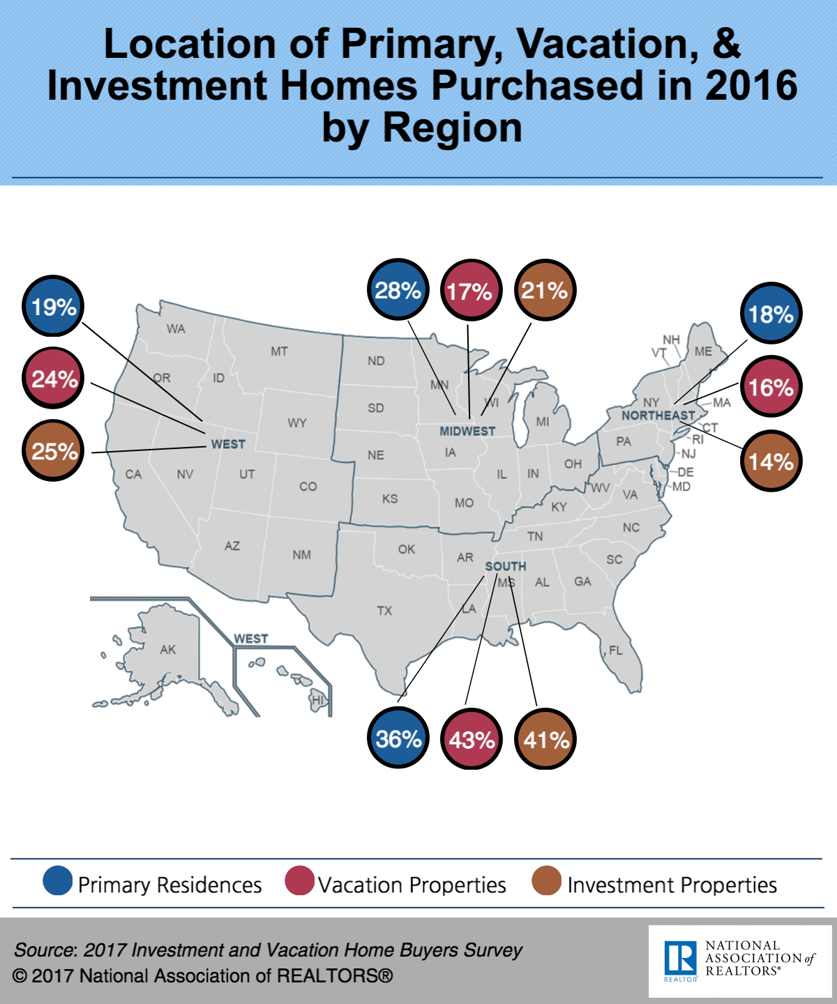 2016 primary vacation investment homes by region infographic 04 17 2017 1200w 1440h 1